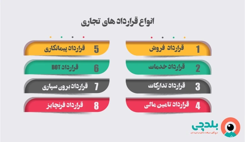 انواع قرارداد های تجاری