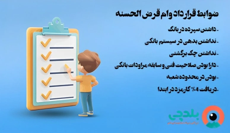 ضوابط قرارداد قرض الحسنه
