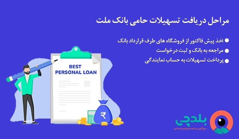 مراحل دریافت تسهیلات حامی کارت بانک ملت