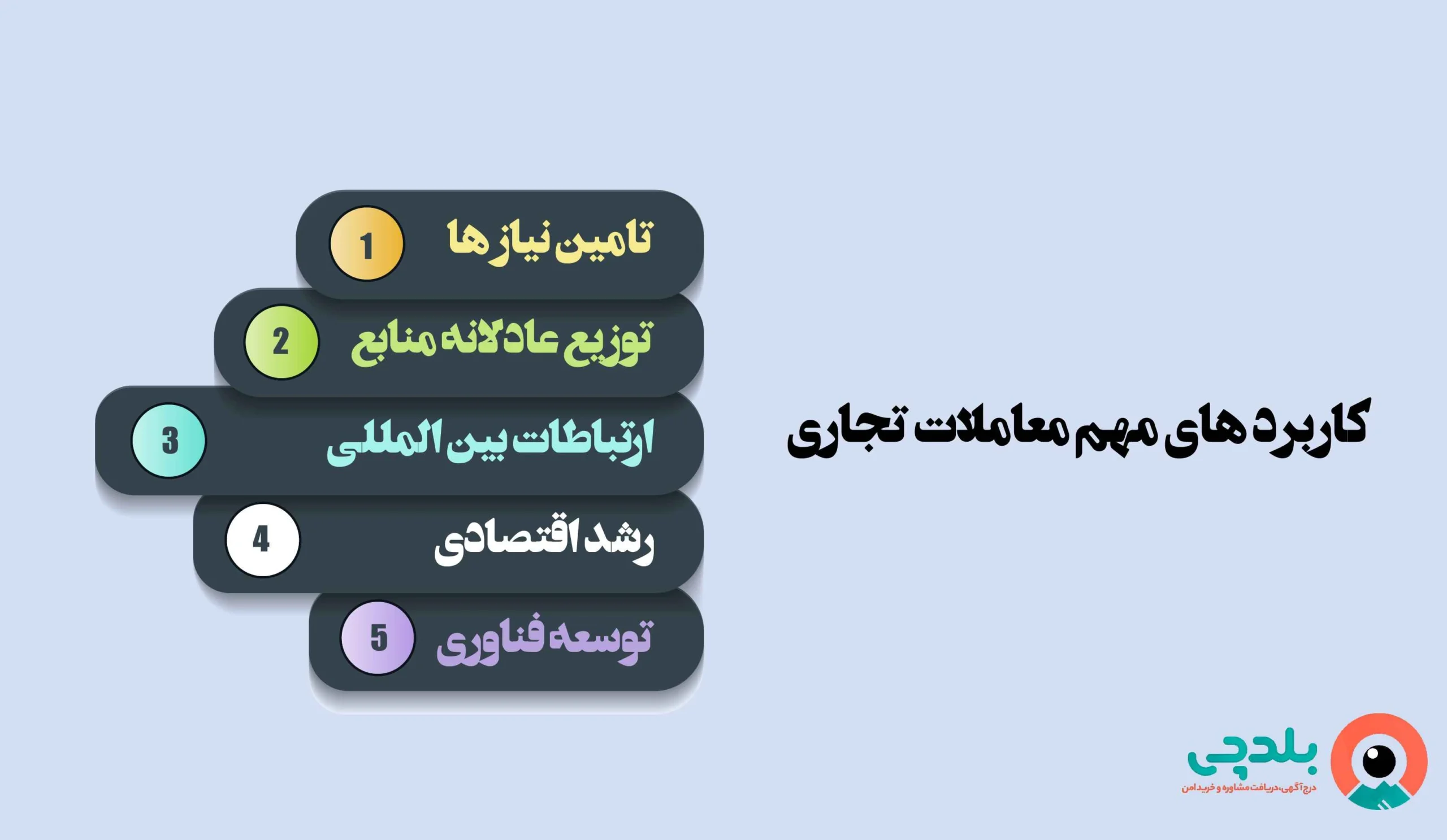 کاربرد مهم معاملات تجاری